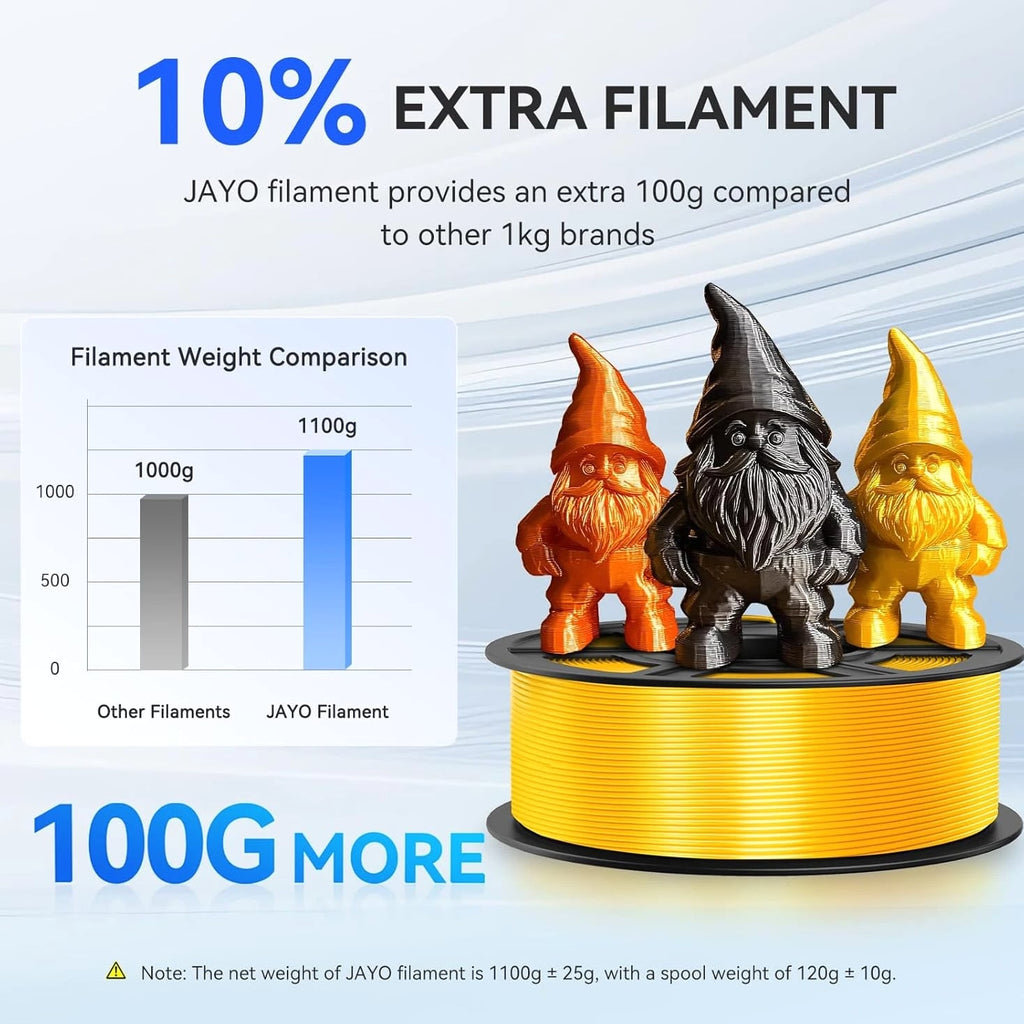 JAYO 10KG PLA Classic SILK PETG 1.75MM 3D Printer Filament 1.1KG NO Tangle LOT