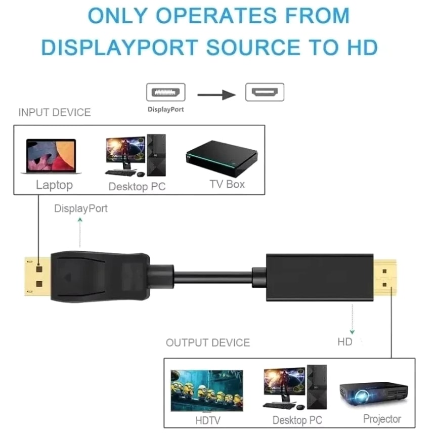 LOT Display Port to HDMI Cable DP Adapter Converter Audio Video PC HDTV 1080P
