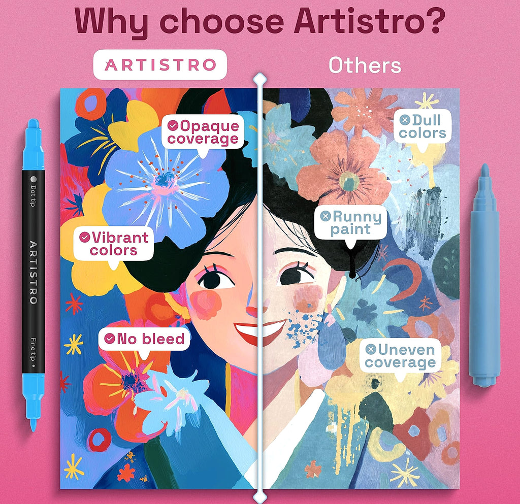 ARTISTRO 36 Dual-Tip Acrylic Paint Markers for Art and Crafts
