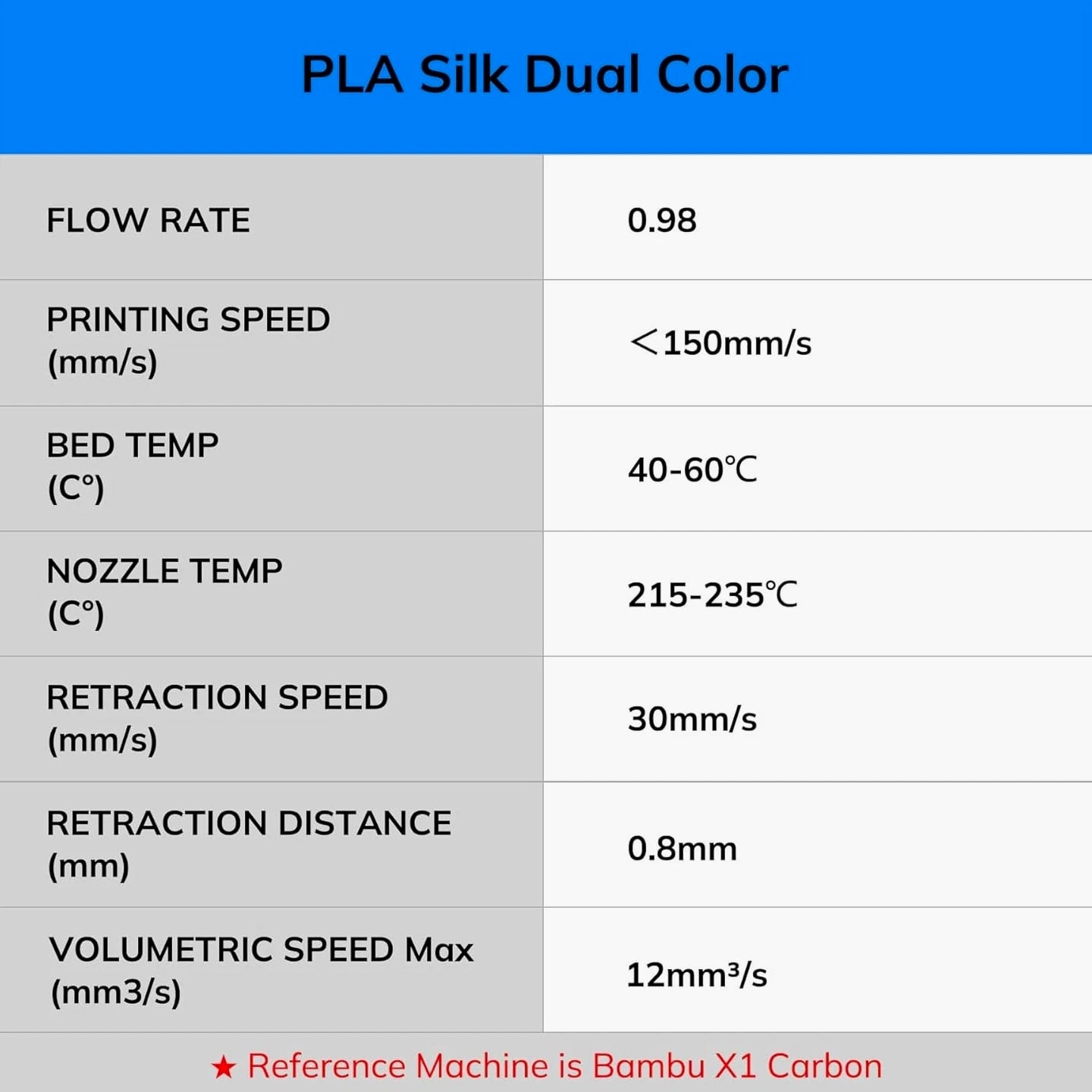 Silk PLA 3D Printer Filament Bundle Shiny Multicolor Dual Filament 1.75mm Pack