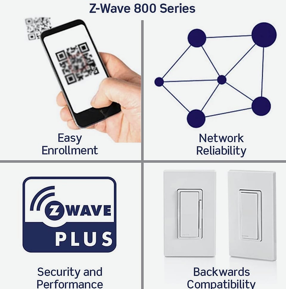 Leviton Decora Smart Dimmer Z-Wave 800 Series ZW6HD-1RW