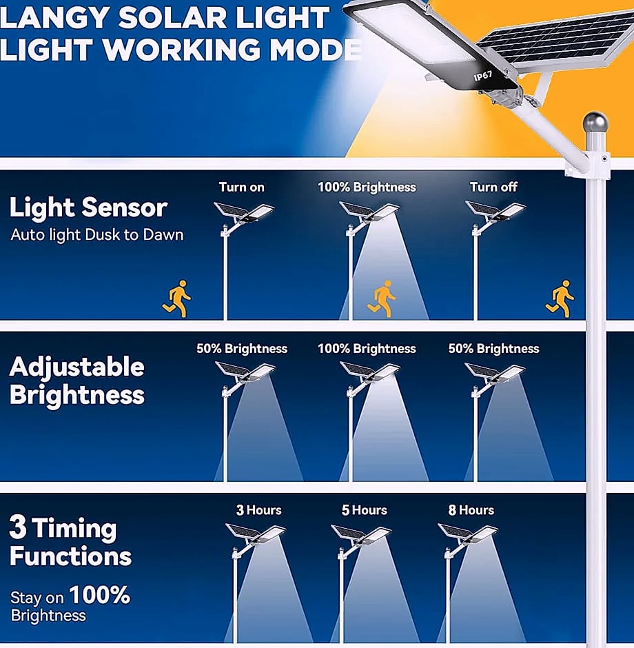 8000mAh Solar Street Light with 281 LEDs Dusk to Dawn