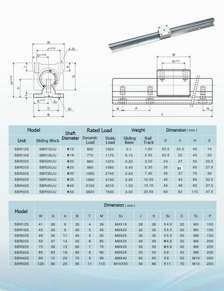 2Pcs SBR12/16/20 Linear Rail Shaft 300mm~1500mm+4 Pcs SBR12/16/20 Bearing Block