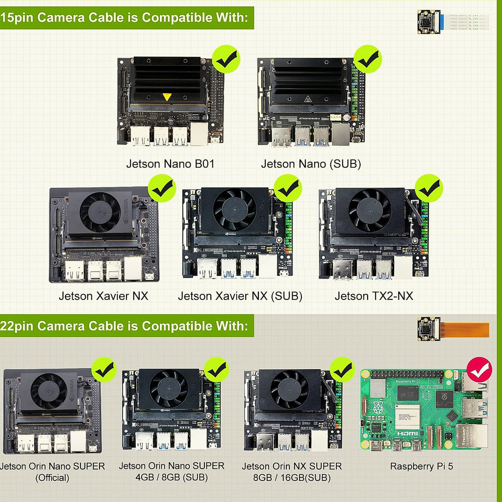 Yahboom IMX219 8MP 120° Camera Module for Jetson Nano