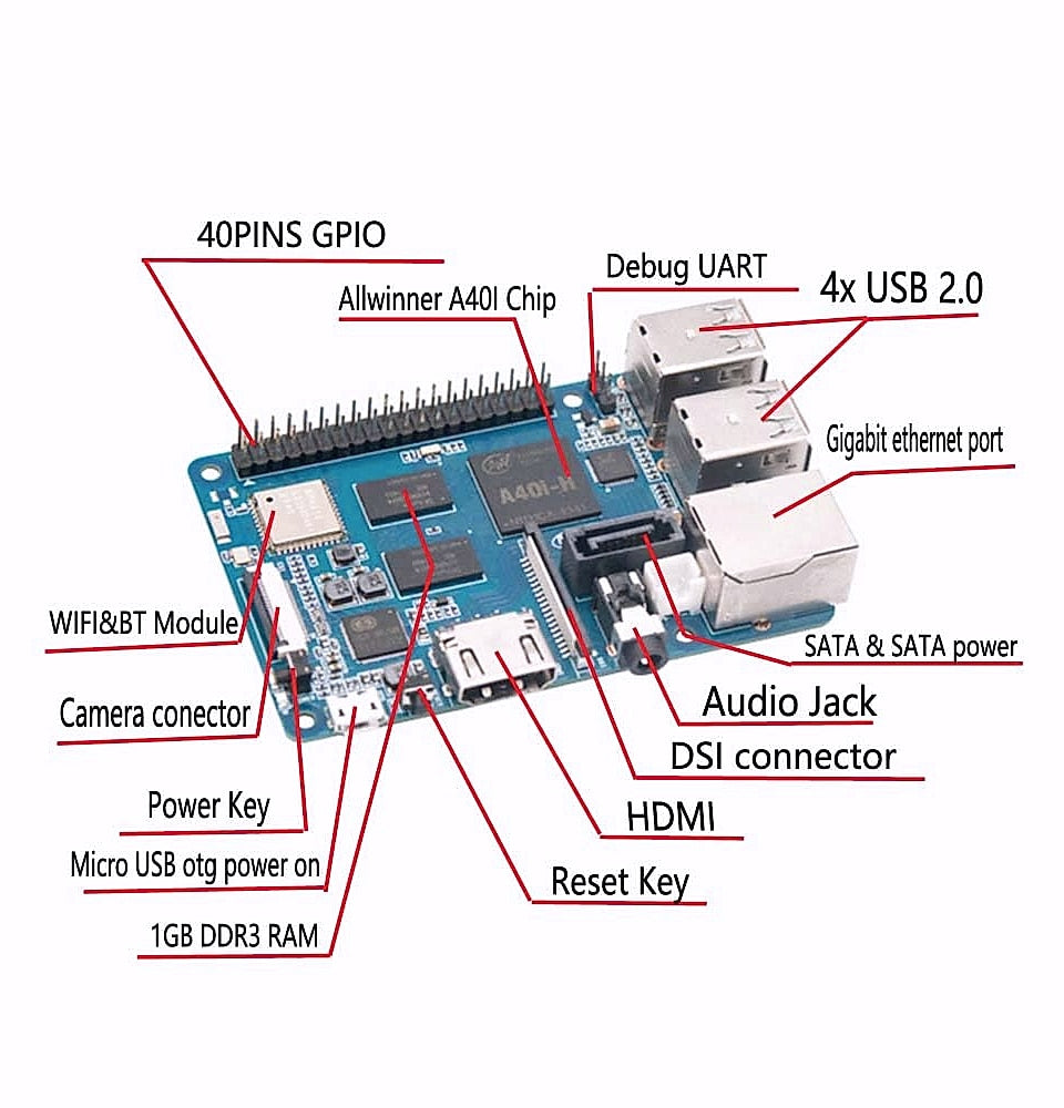 Senzooe Banana Pi BPI M2 Single Board Computer