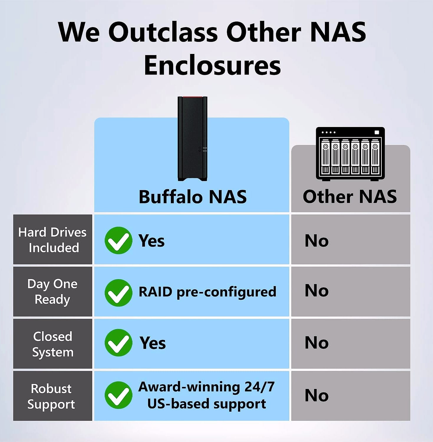BUFFALO LinkStation 210 2TB 1-Bay NAS Network Storage