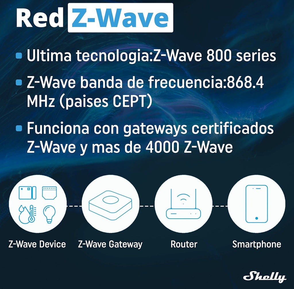 Shelly Wave Pro 2PM Z-Wave Smart Switch DIN Rail Relay