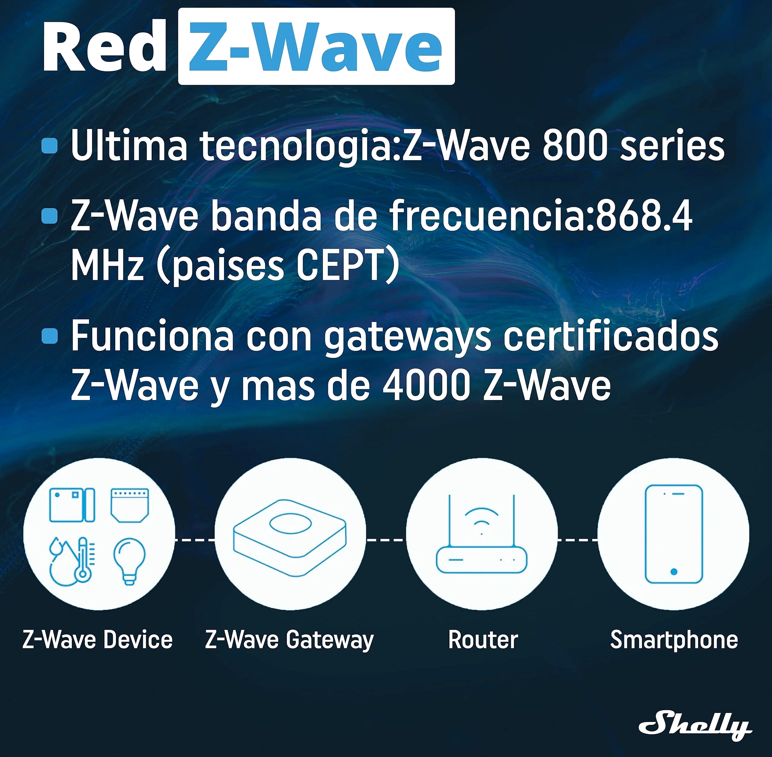 Shelly Wave Pro 2PM Z-Wave Smart Switch DIN Rail Relay