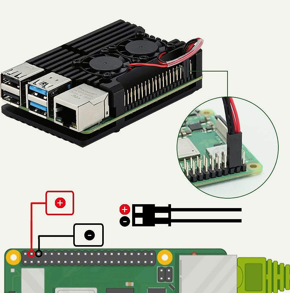 MazerPi Raspberry Pi 4 Aluminum Case with Dual Fan Cooling