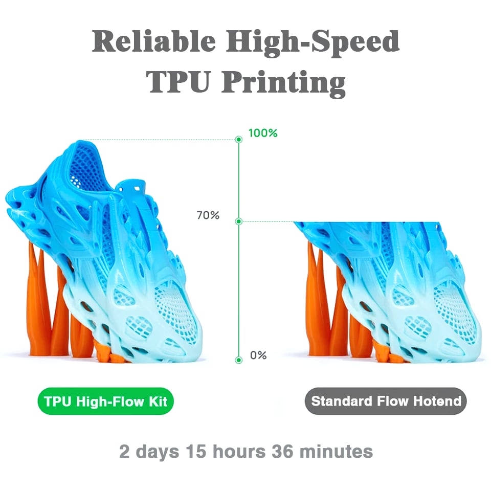 Bambu Lab H2D TPU High-Flow Kit – 0.4mm/0.6mm Nozzles, Flexible Filament Support