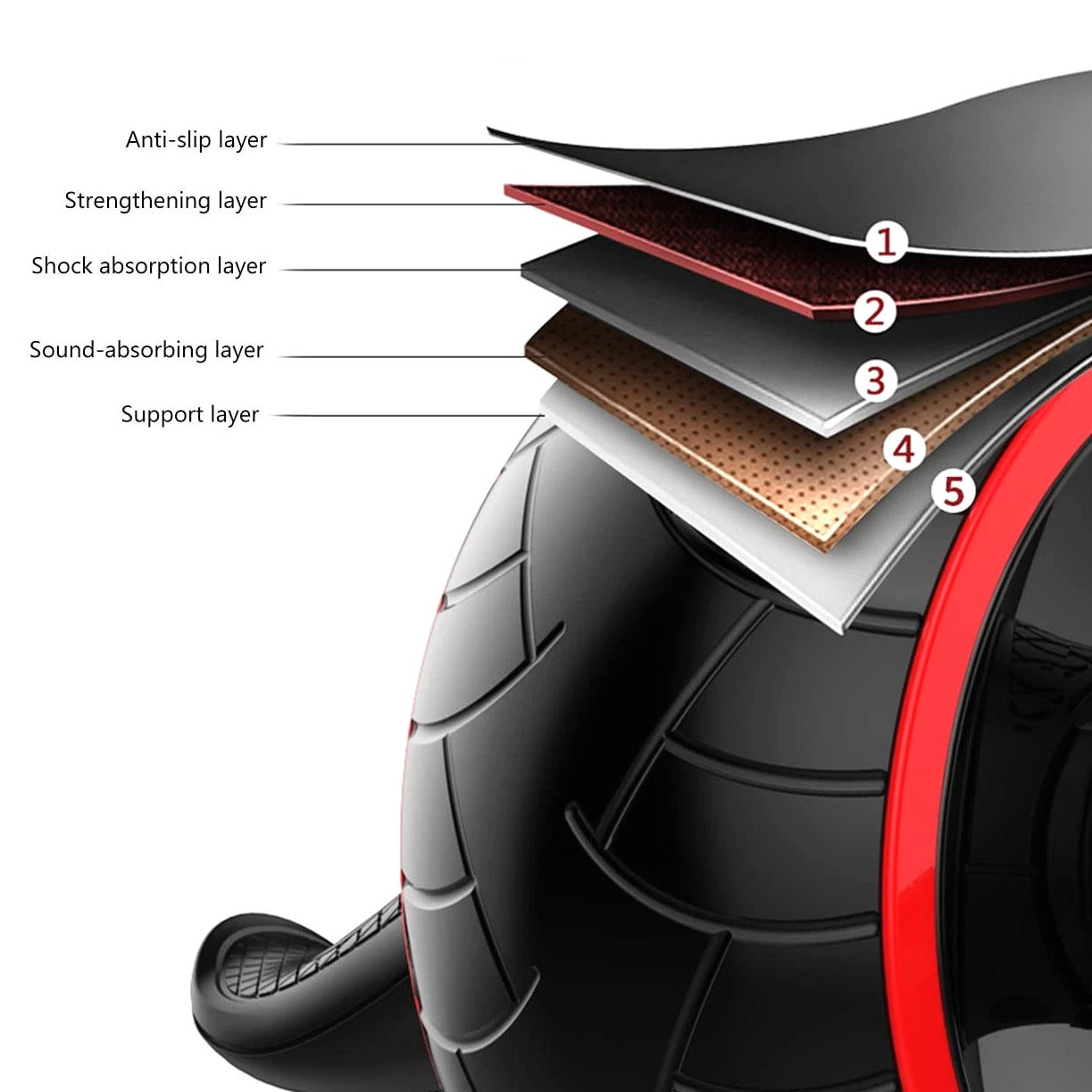 Ab Roller Wheel-Abs Workout Equipment for Abdominal Core Exercise at Home,Gym