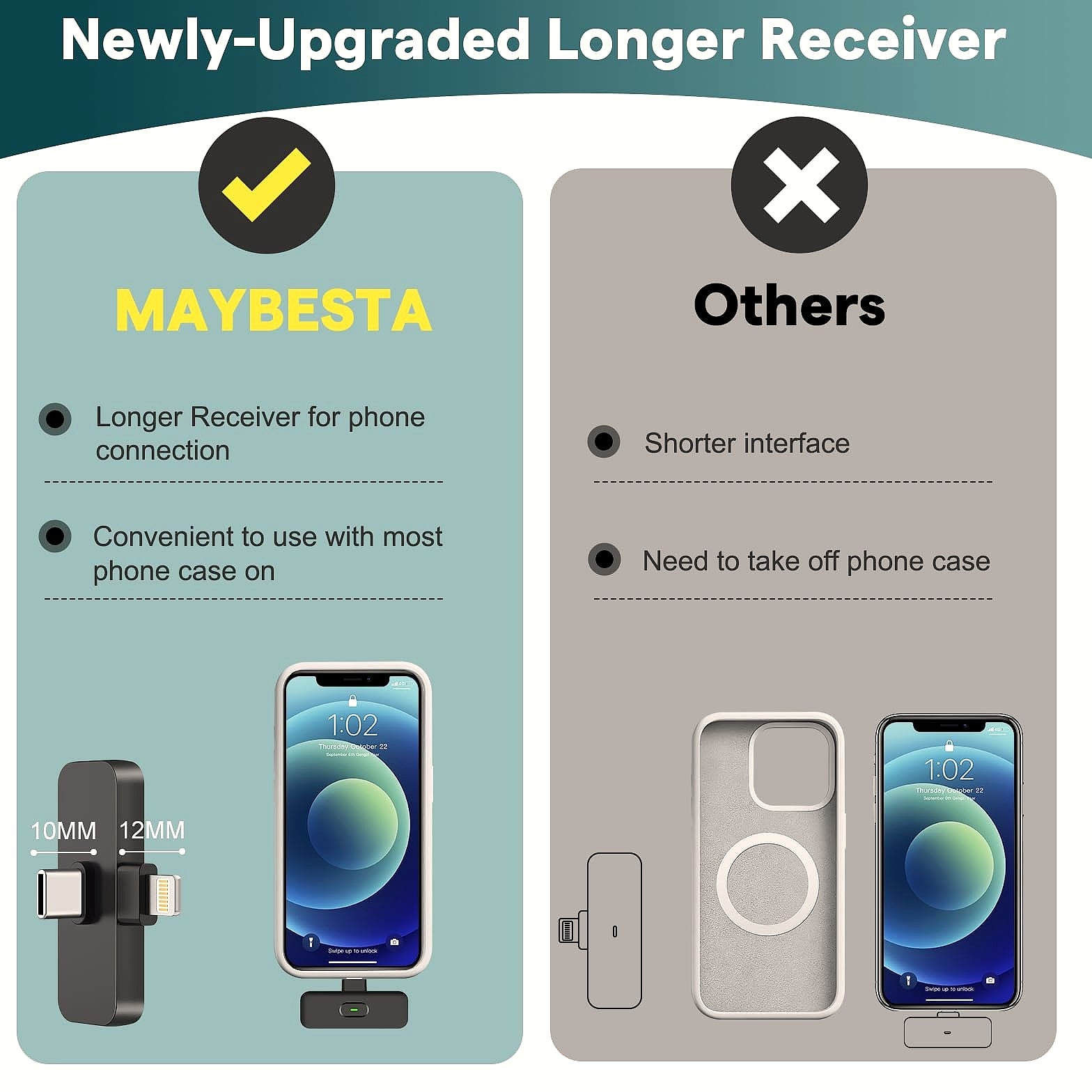 MAYBESTA Wireless Lavalier Microphone 2 Pack for iPhone Android