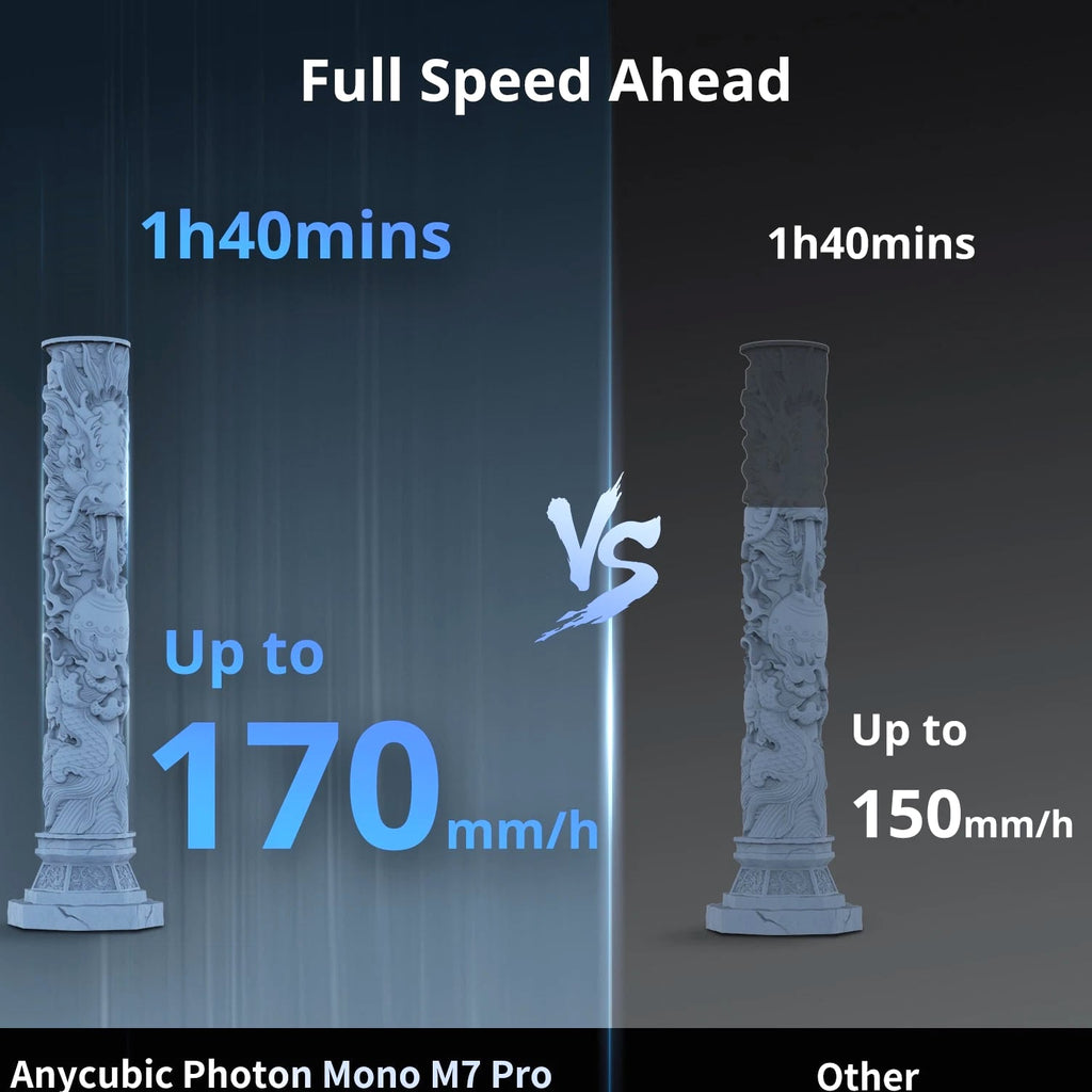 ANYCUBIC Photon Mono M7 Pro 170mm/h 10.1" 14K Resin LCD 3D Printer + 2KG Resin