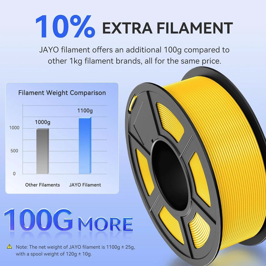 JAYO 5KG/10KG PETG Matte PLA PLA+ SILK ASA ABS 1.75mm 3D Printer Filament Lot