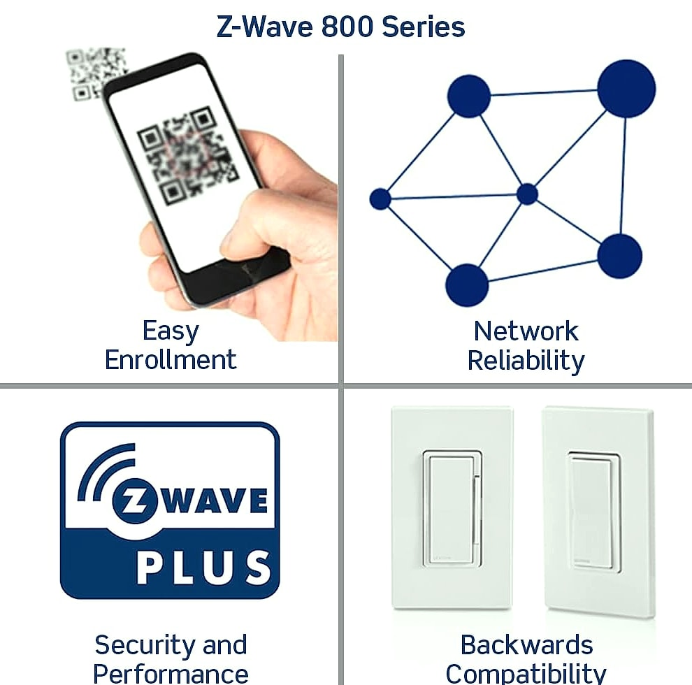 Leviton Decora Smart Z-Wave 800 Series Switch ZW15S-1RW