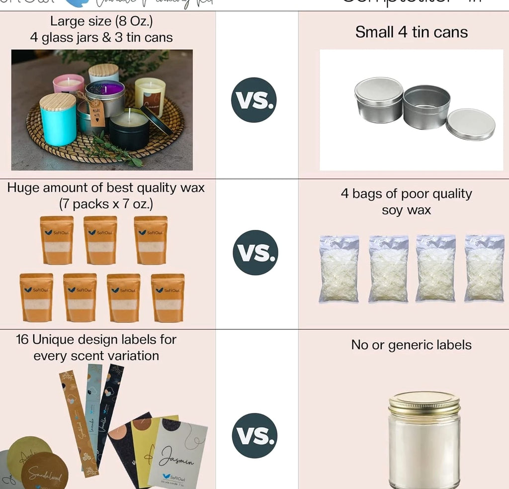 Soy Candle Making Kit - Full Set - Soy Wax, Big 7oz Jars & Tins, 7 Pleasant S...