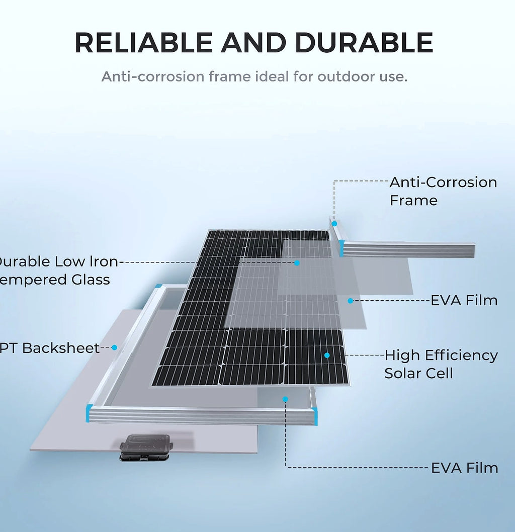 Renogy 200W 12V Solar Panel Kit with 30A PWM Charge Controller