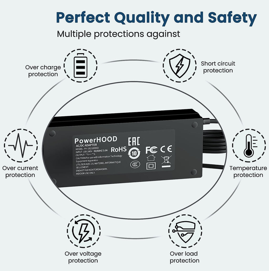 PowerHOOD 120W AC/DC Adapter for GEEKOM A8 Max Mini PC