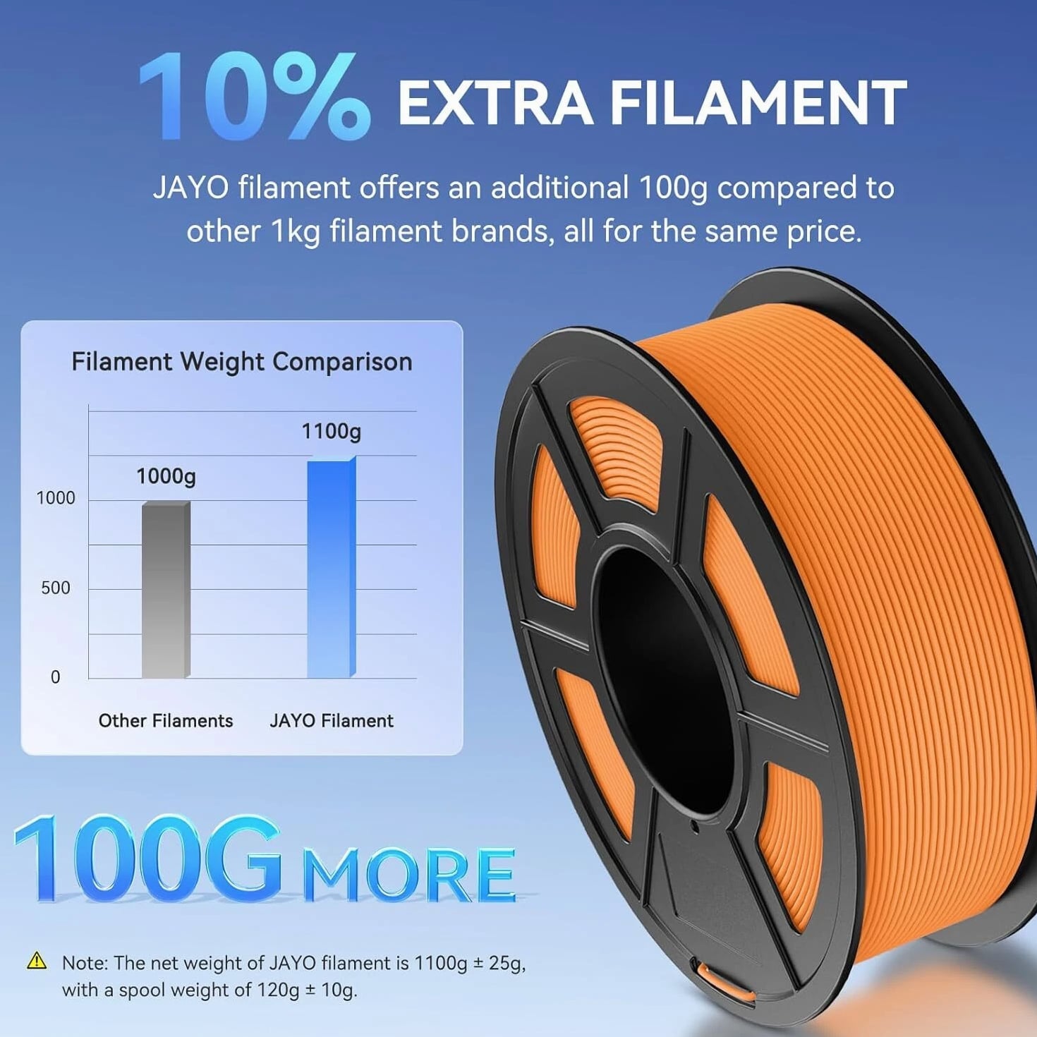 [BUY 10 PAY 6]JAYO PETG Matte PLA PLA+ SILK ASA ABS 3D Filament 1.1KG 1.75MM Lot