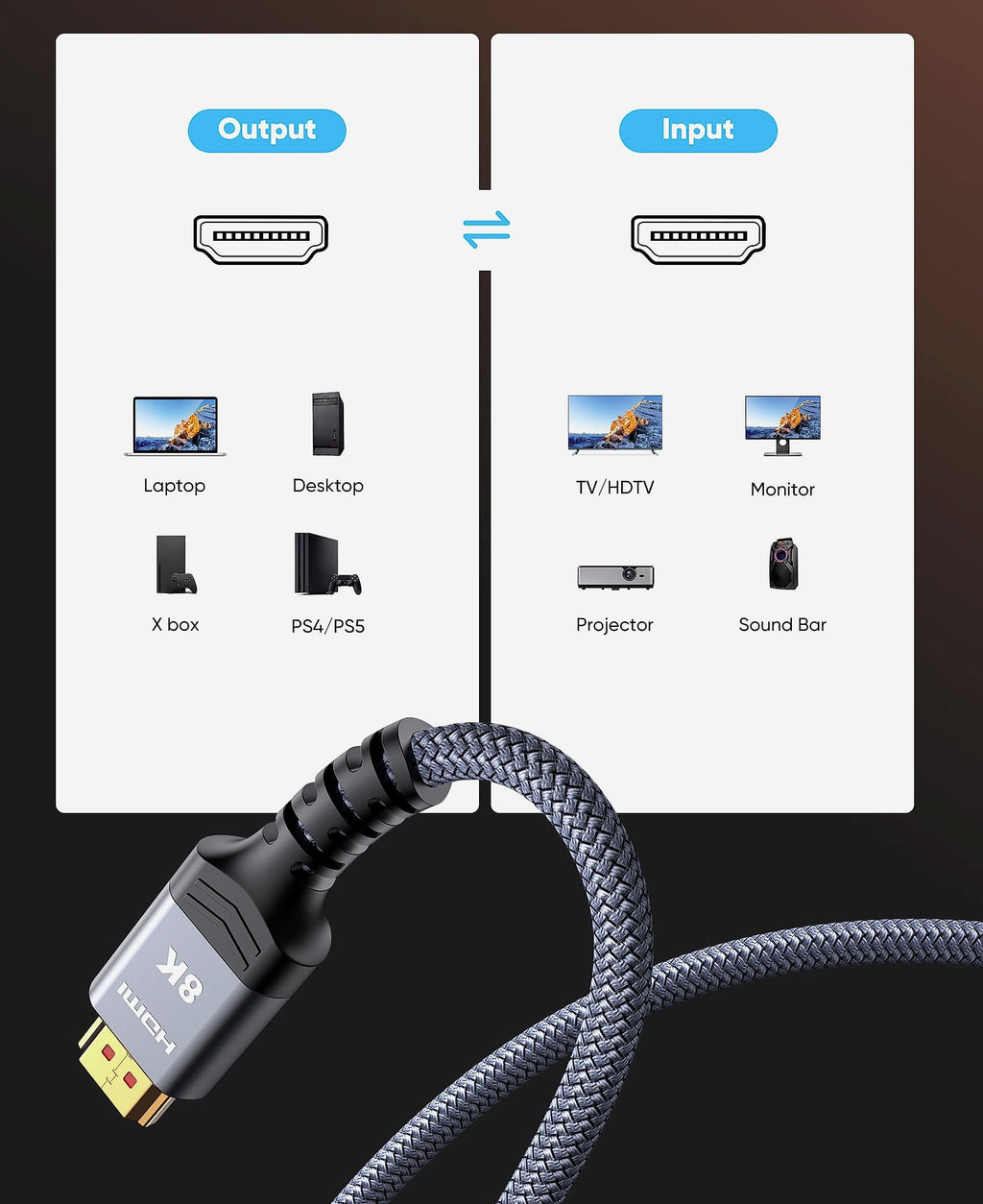 Highwings 8K HDMI Cable 48Gbps 6.6ft Braided