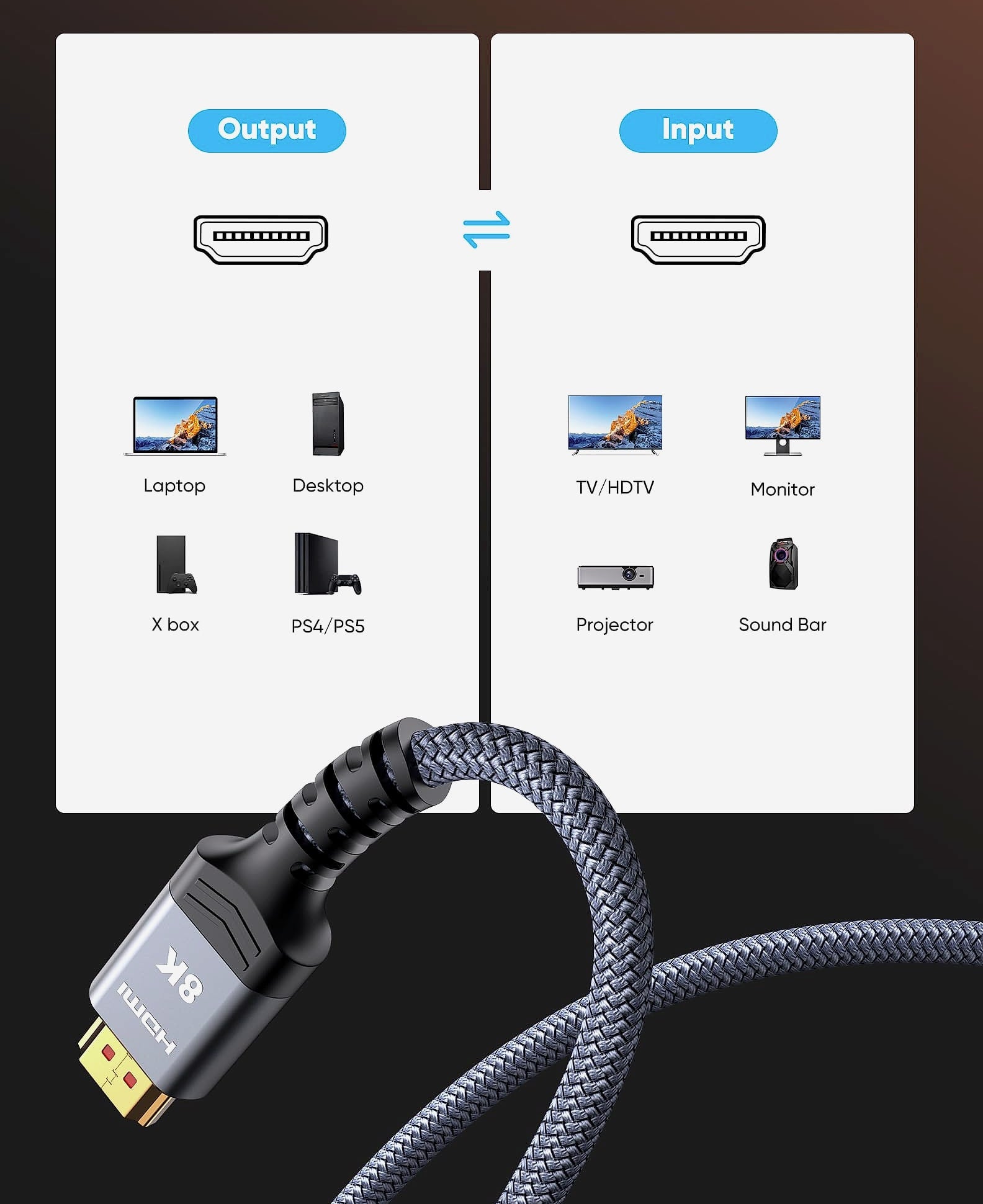 Highwings 8K HDMI Cable 48Gbps 6.6ft Braided