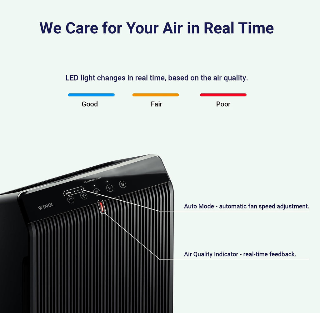 Winix 5510 Air Purifier with App Control for Large Rooms