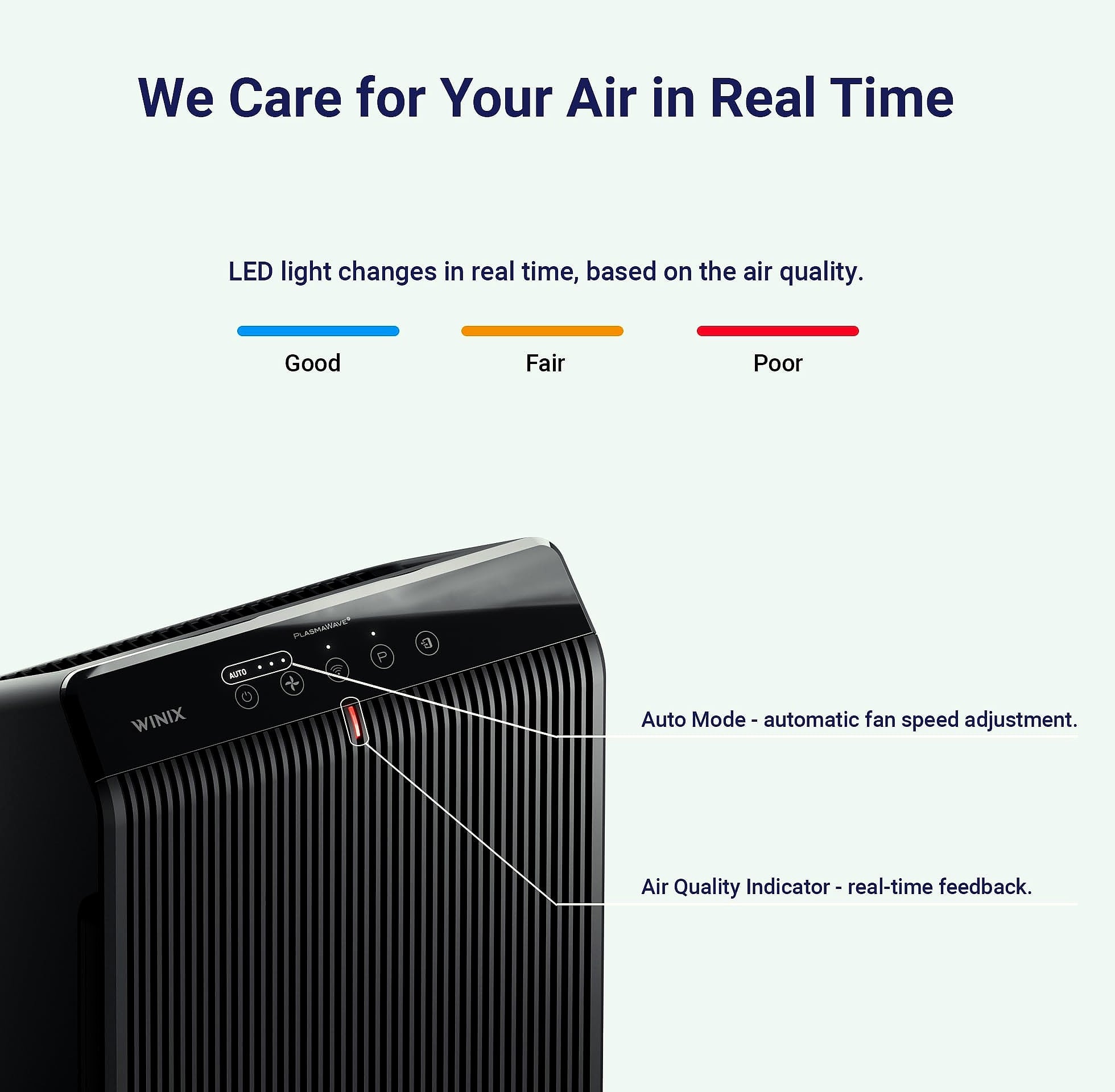 Winix 5510 Air Purifier with App Control for Large Rooms