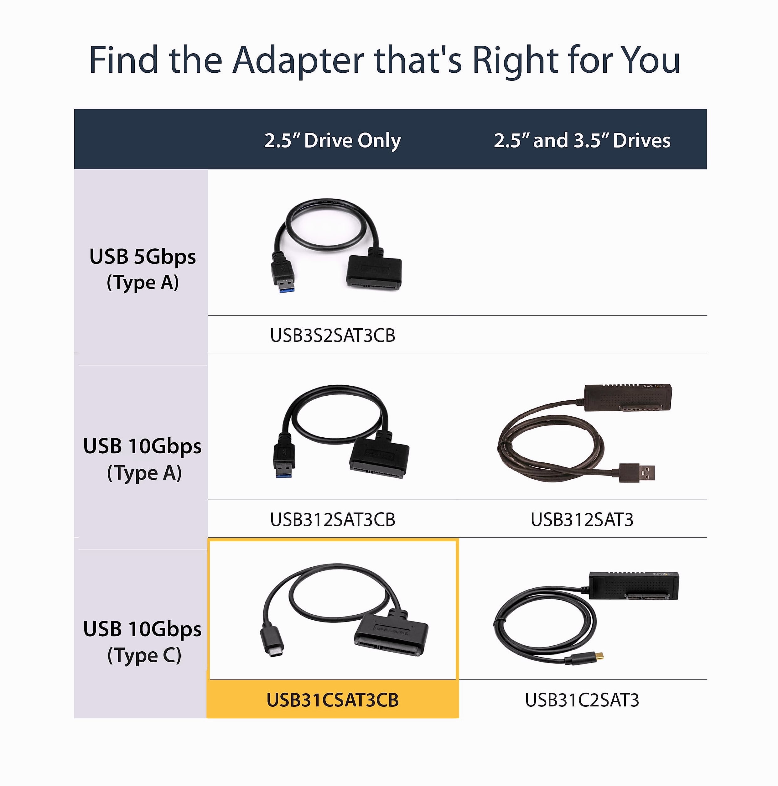 StarTech SATA to USB-C Cable, 10Gbps external hard drive adapter