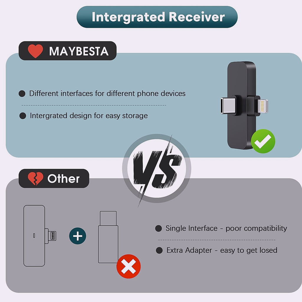 MAYBESTA Wireless Lavalier Microphone 2 Pack for iPhone Android