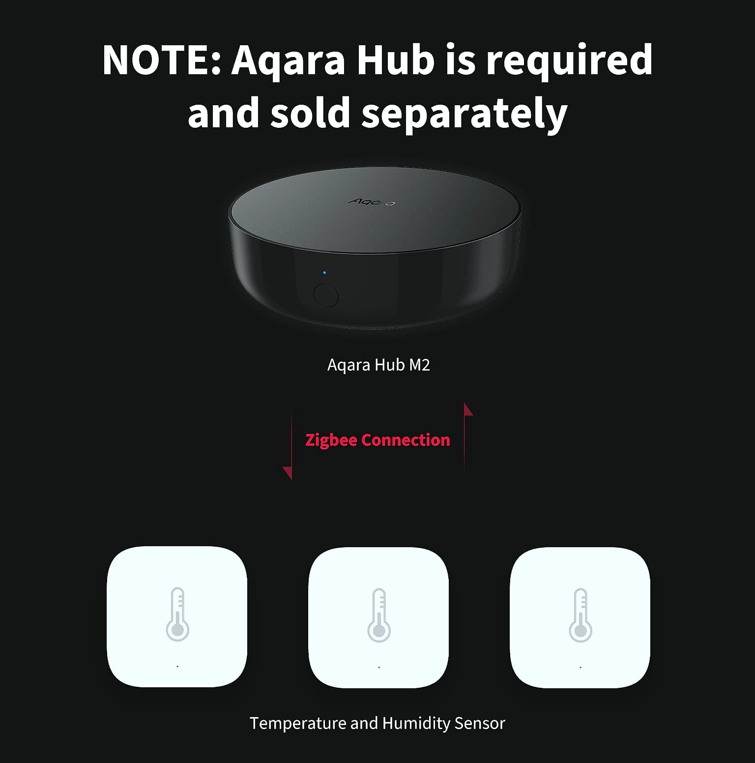 Aqara M100 Zigbee Hub with 3 Temperature Humidity Sensors