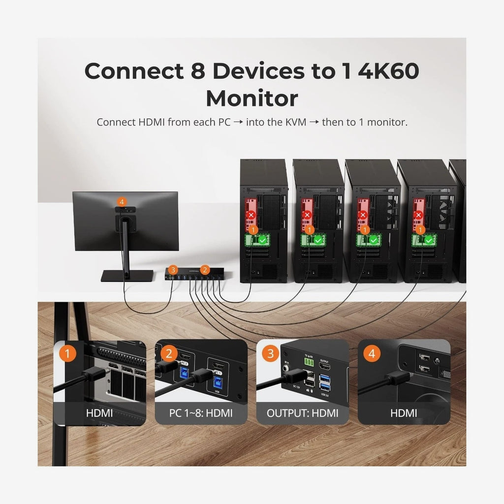 TESmart USB 3.0 HDMI KVM Switch 8 Port 4K@60Hz Rackmount EDID LAN IP RS232