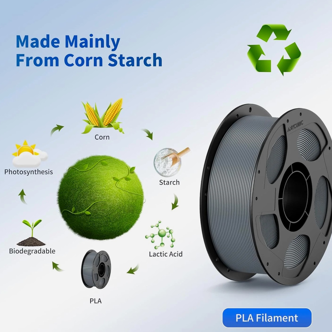 PLA Filament 1.75mm Bundle, 3D Printer PLA Filament Dimensional Accuracy 1.75Mm