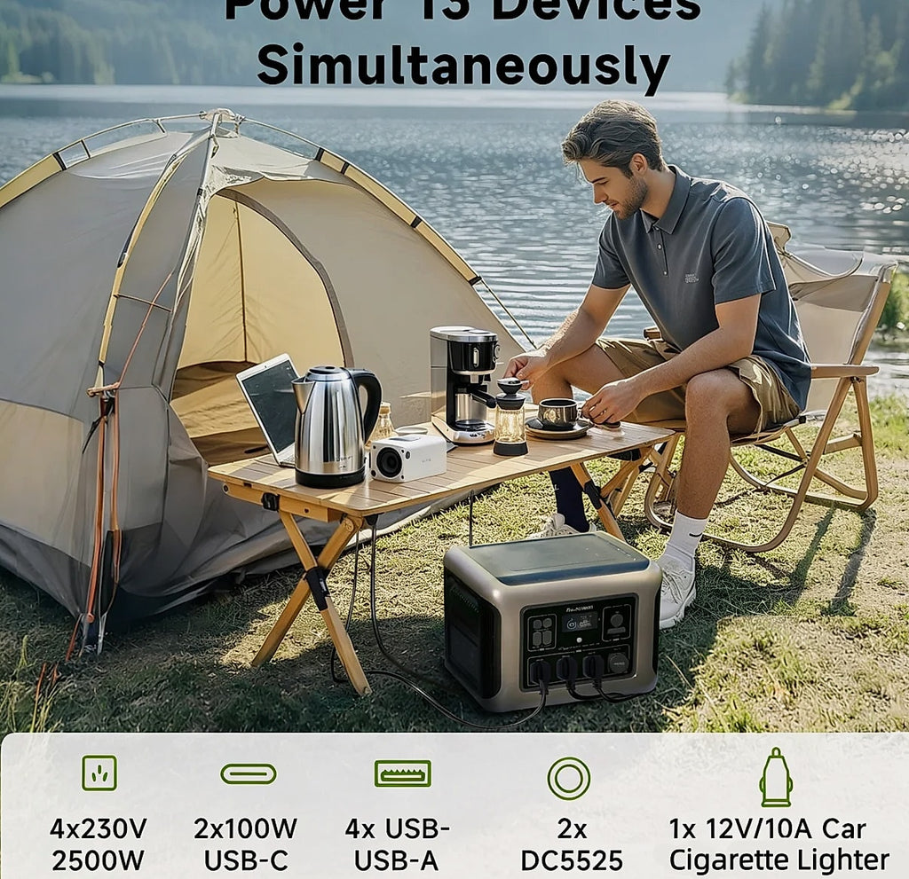 ALLPOWERS R2500 Portable Power Station 1920Wh LiFePO4