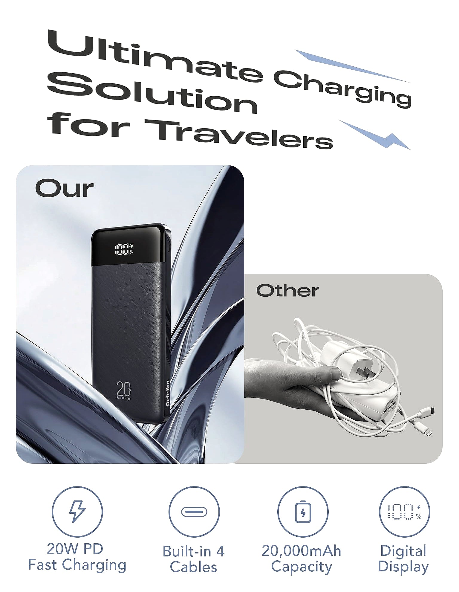 Orfeika 20000mAh Power Bank with 4 Built-in Cables