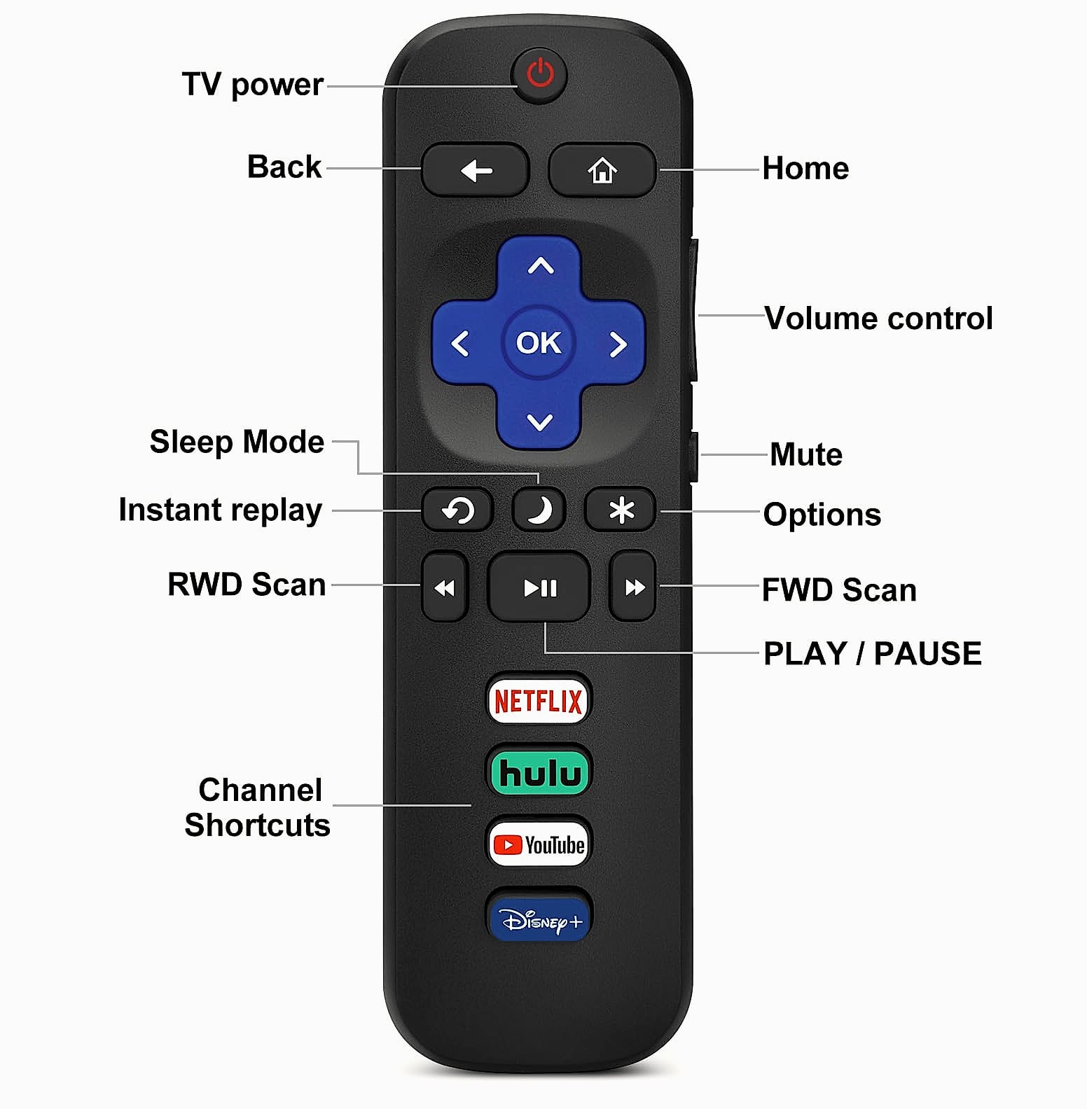 Acoyer Replacement Remote Control for Roku TV, 2-Pack