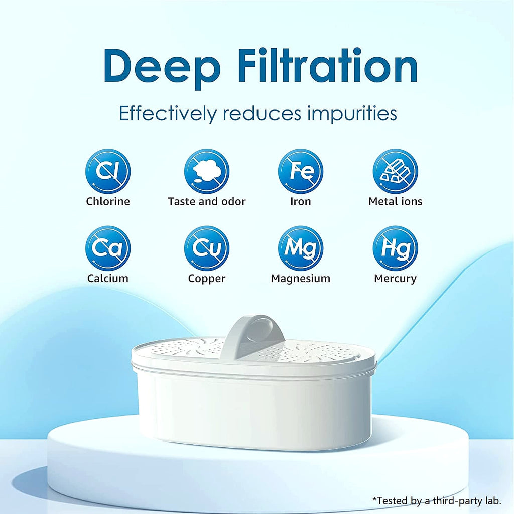 Waterdrop PF-01A Water Filter Replacement, 3 Pack, 200 Gallon Capacity