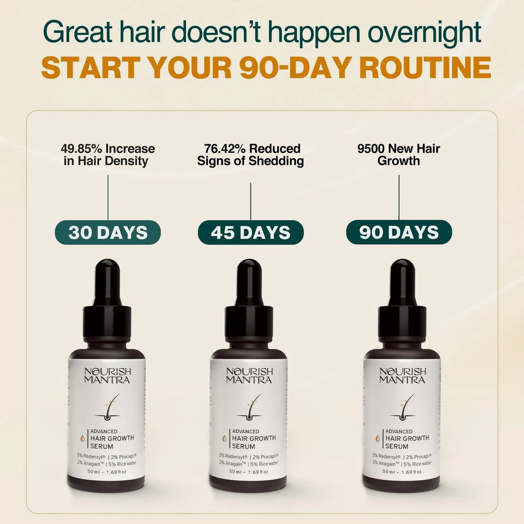 Advanced Hair Growth Vitalizer 50ml, 3% Redensyl, 2% Anagain, 2% Procapil, 5% Rice Water...