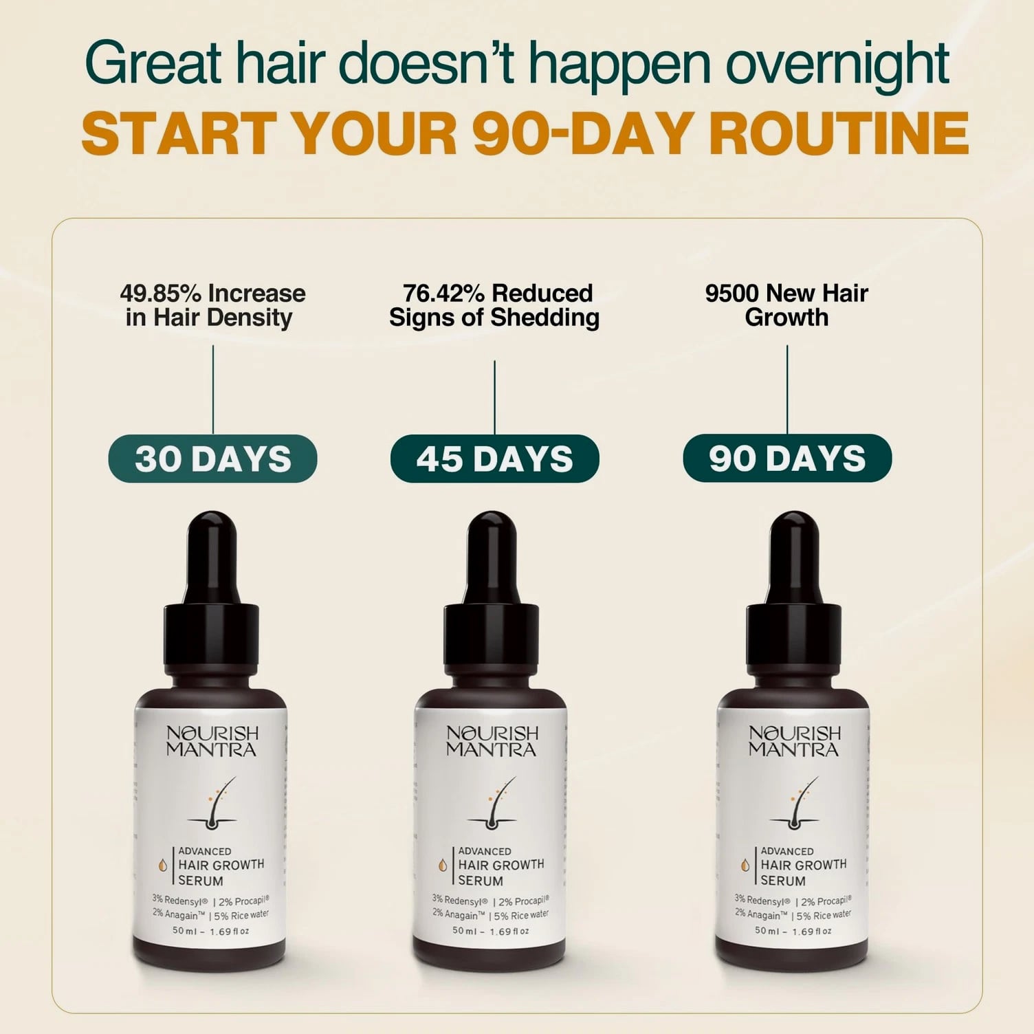 Advanced Hair Growth Vitalizer 50ml, 3% Redensyl, 2% Anagain, 2% Procapil, 5% Rice Water...