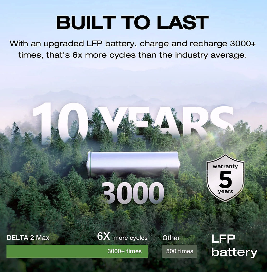 EcoFlow DELTA 2 Max 1900Wh LFP Solar Power Station