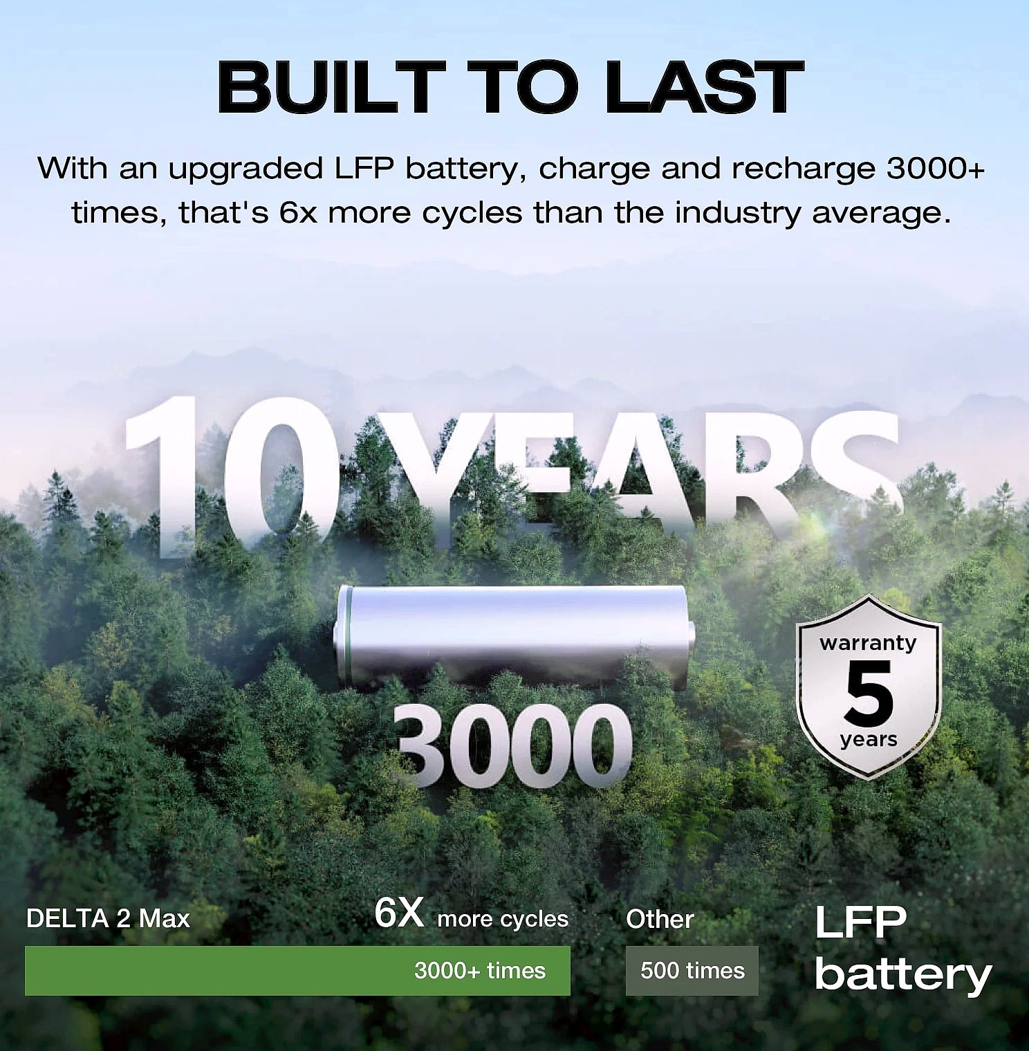 EcoFlow DELTA 2 Max 1900Wh LFP Solar Power Station