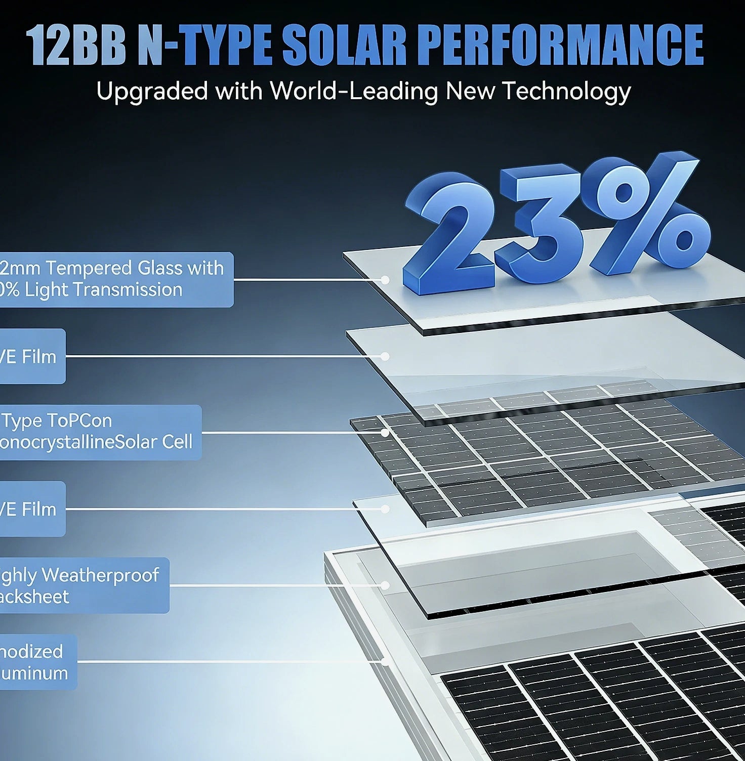 Rvpozwer 100W 12V Monocrystalline Solar Panel