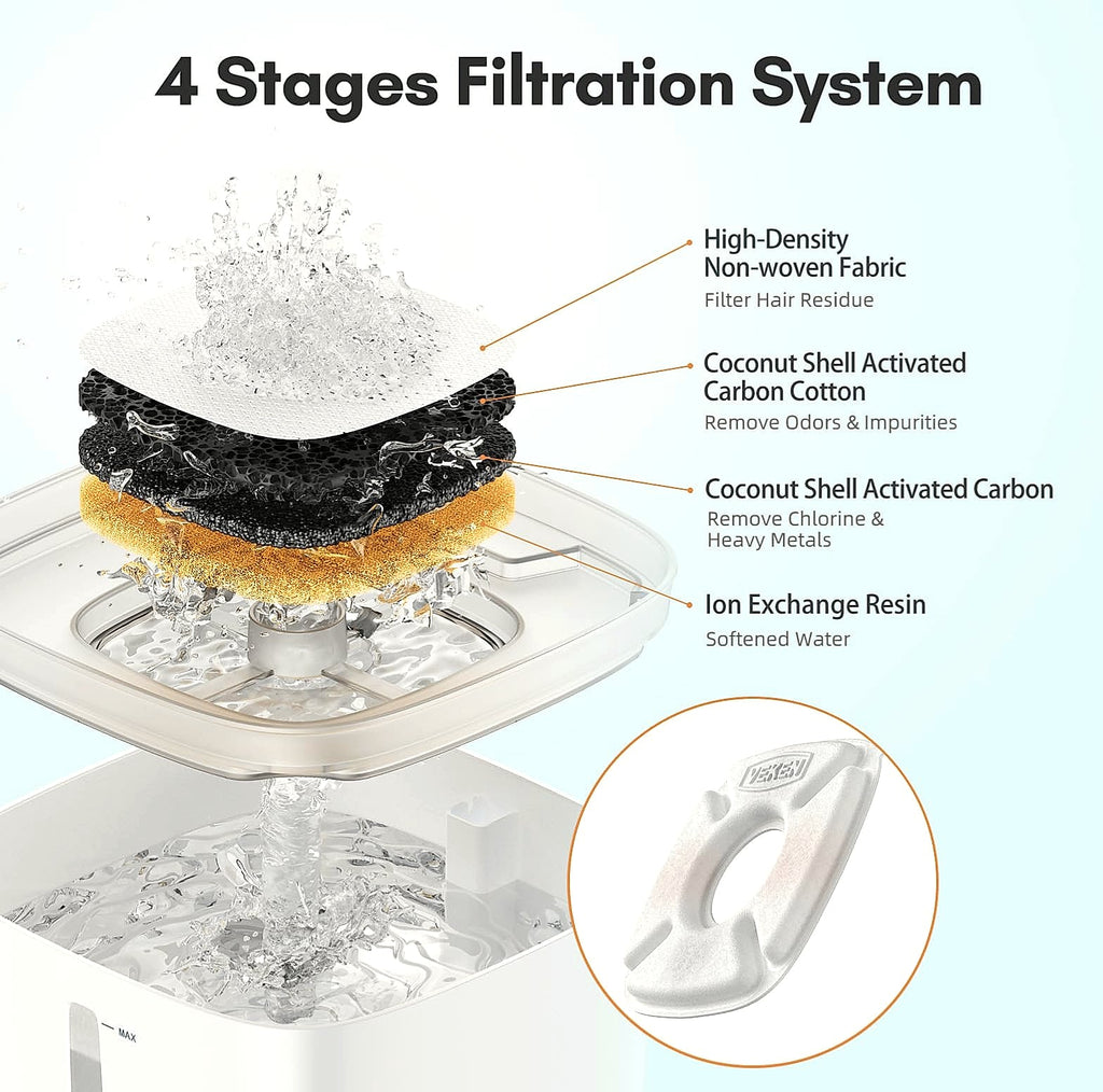 Veken Cat Water Fountain Replacement Filters 24 Pack Set