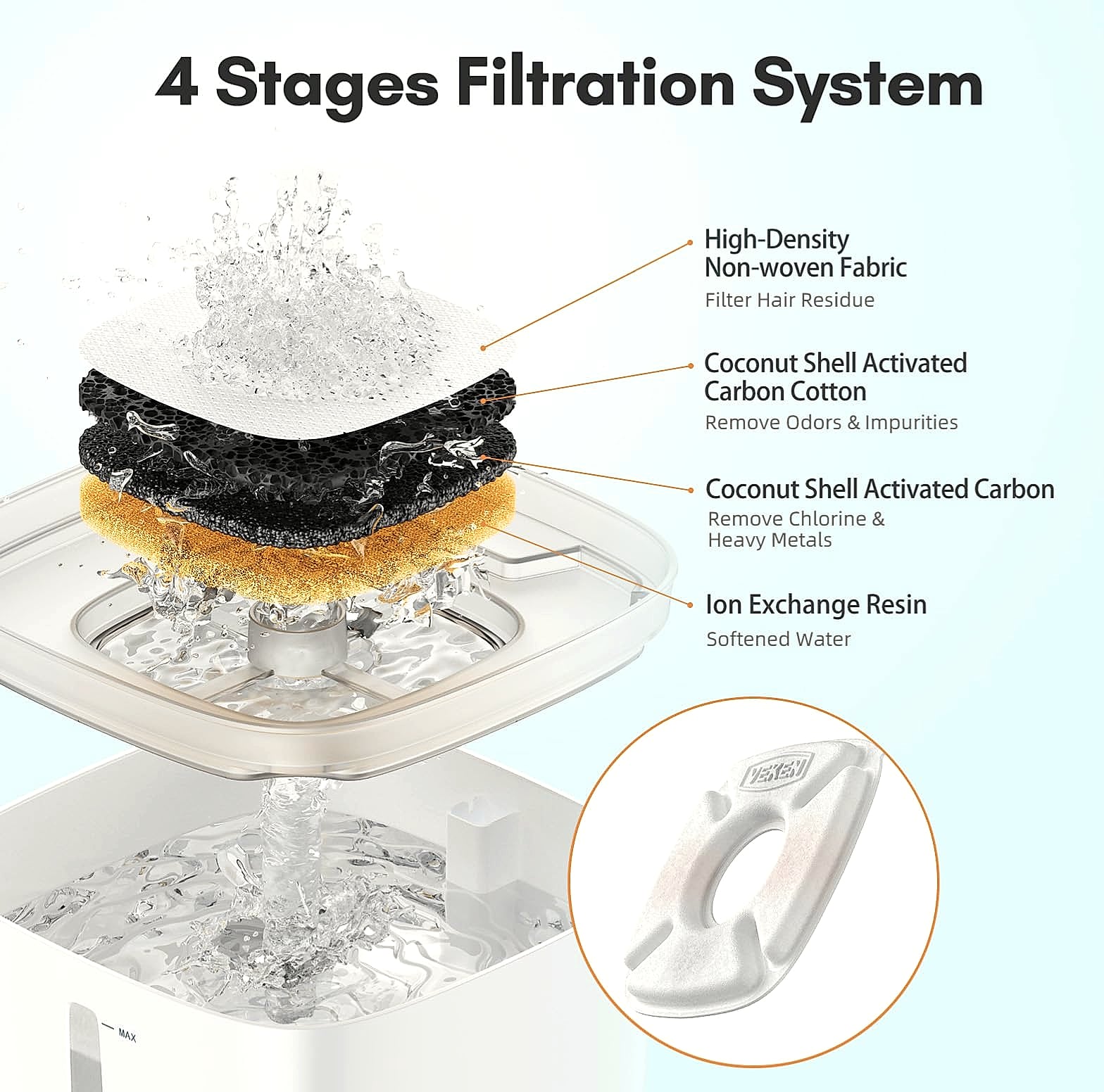 Veken Cat Water Fountain Replacement Filters 24 Pack Set