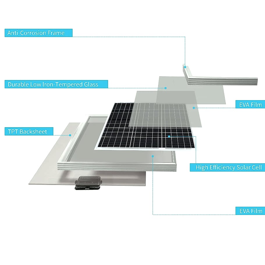 Renogy 50W 12V Monocrystalline Solar Panel for RV