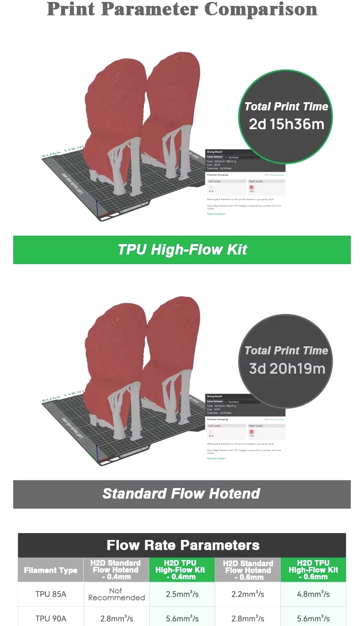 Bambu Lab H2D TPU High-Flow Kit – 0.4mm/0.6mm Nozzles, Flexible Filament Support