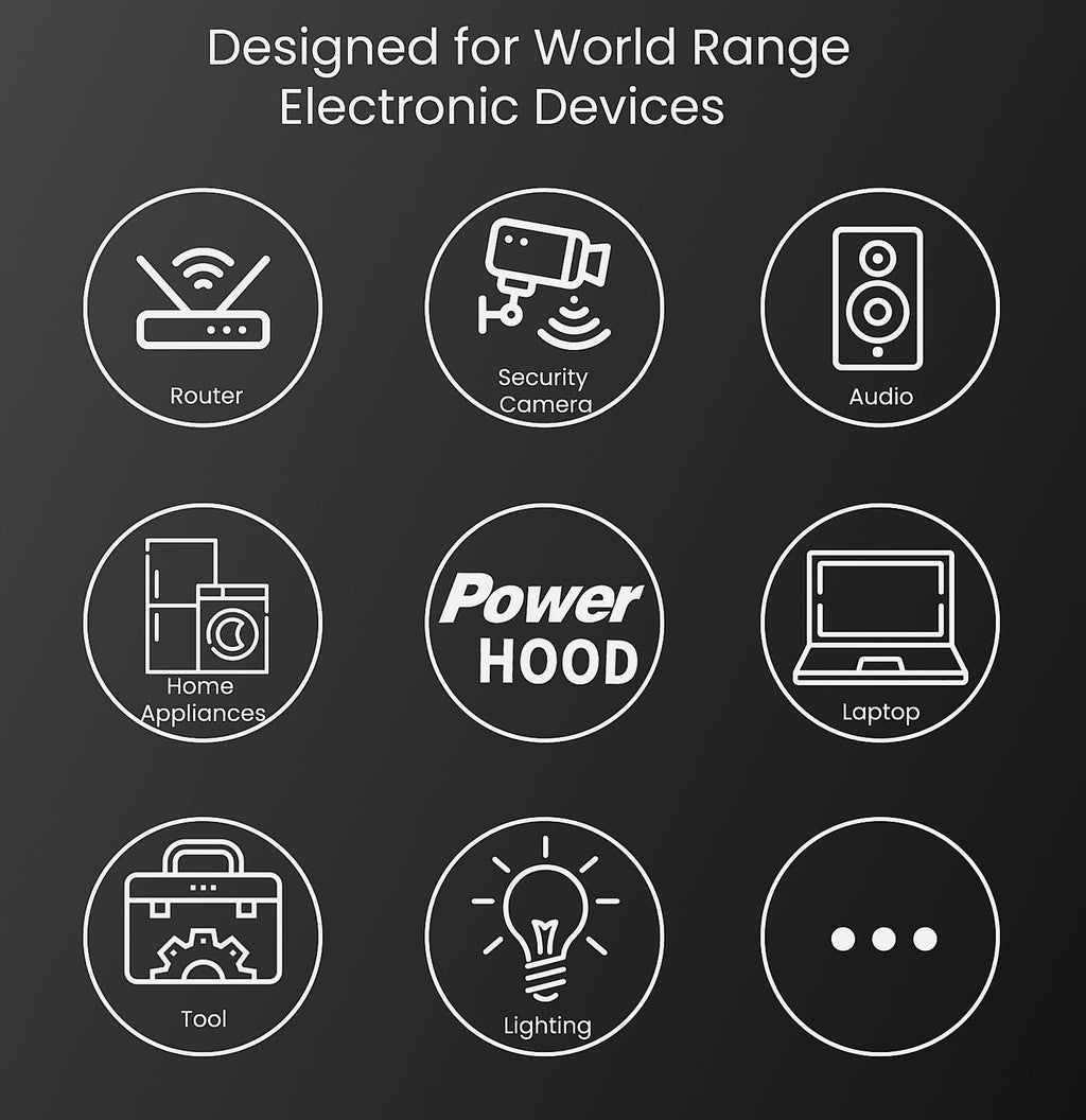 PowerHOOD 120W AC/DC Adapter for GEEKOM A8 Max Mini PC