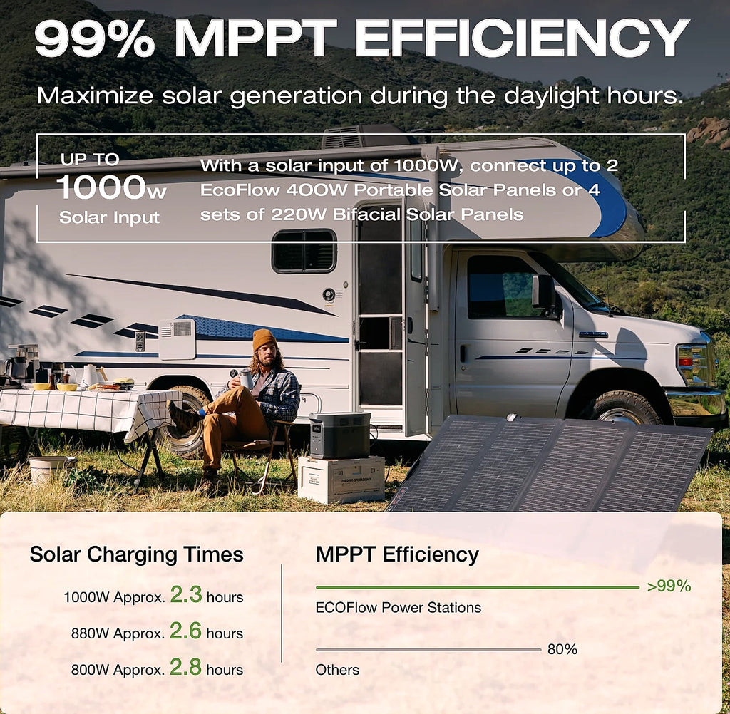 EcoFlow Delta 2 Max 1900Wh Portable Power Station with Solar Input