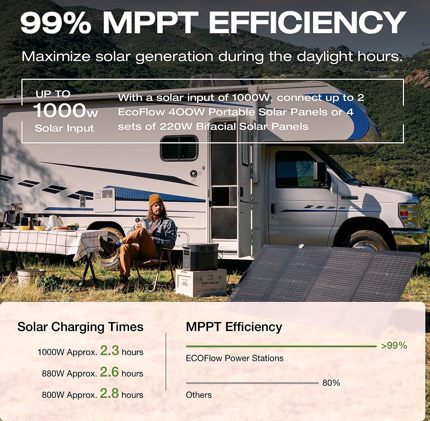 EcoFlow Delta 2 Max 1900Wh Portable Power Station with Solar Input