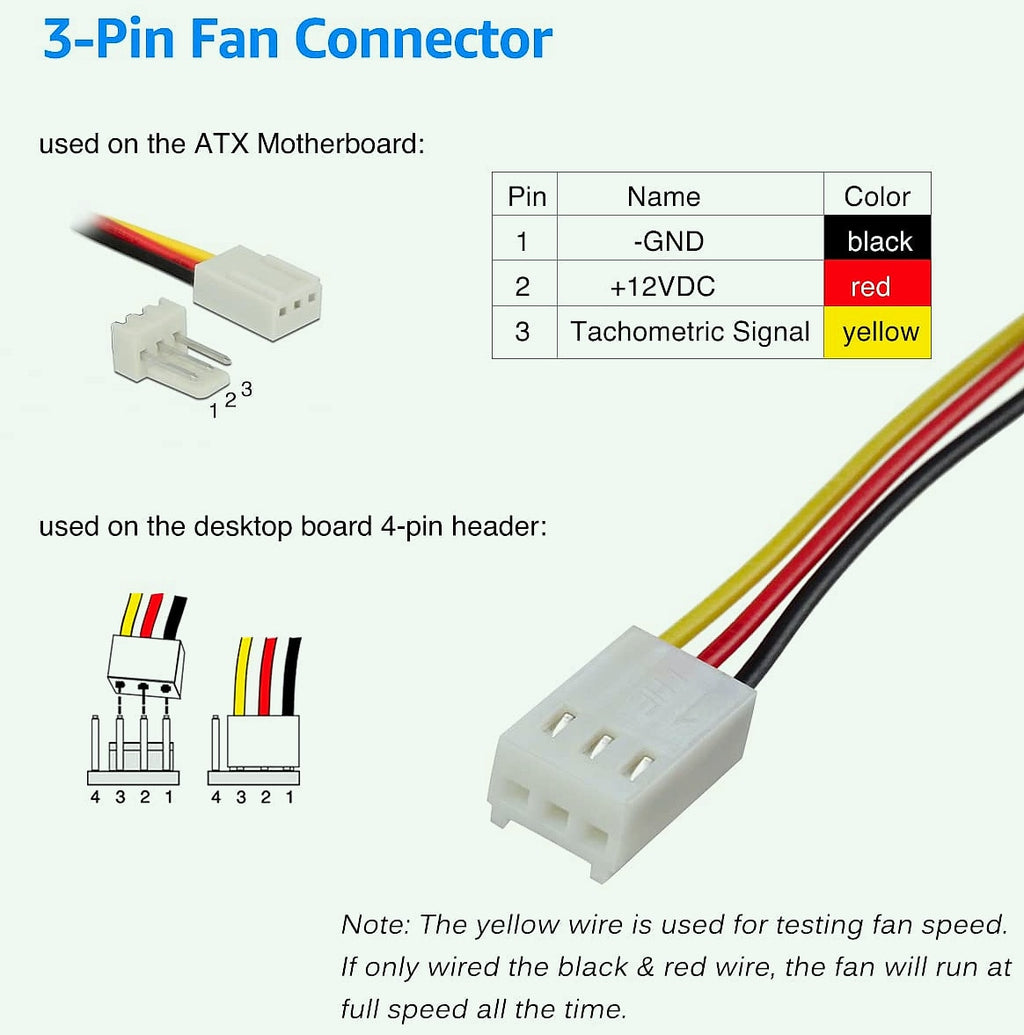 GDSTIME 80mm Quiet CPU Cooler Fan 12V 3PIN Slim