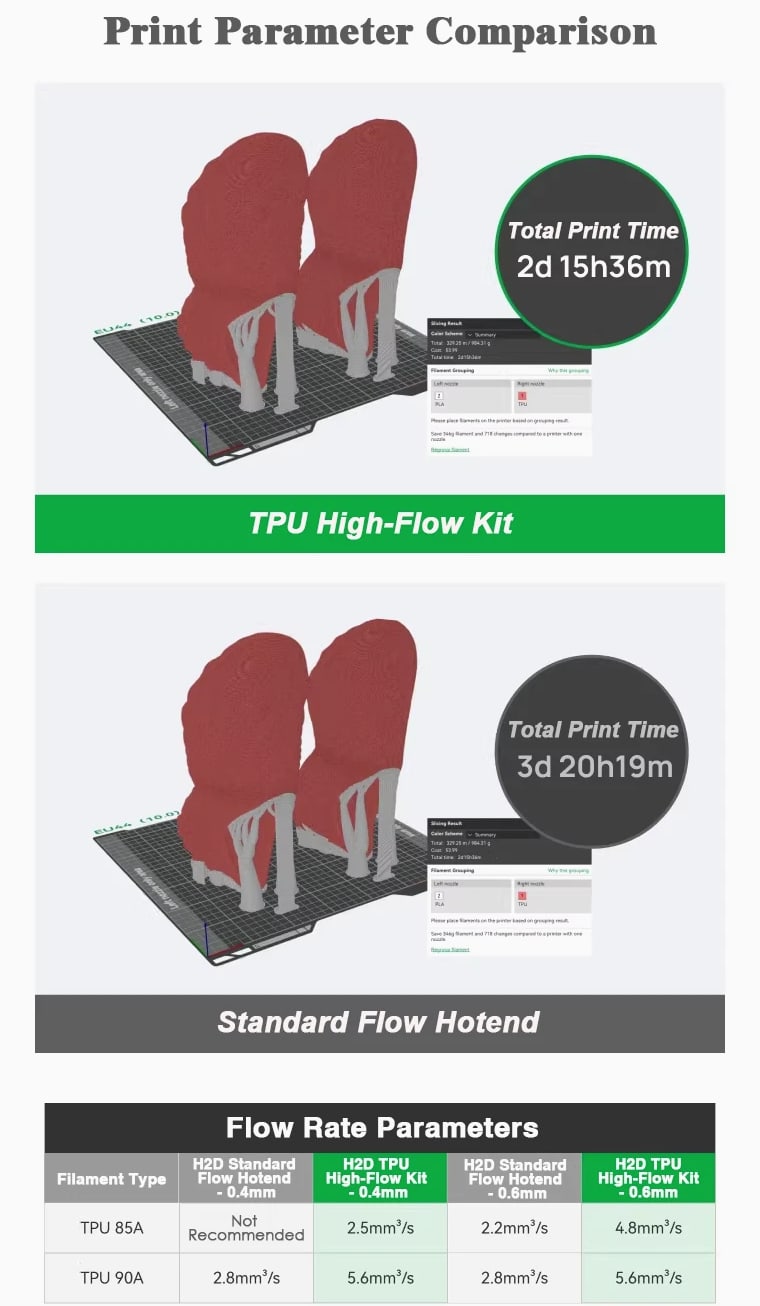 Bambu Lab H2D TPU High-Flow Kit – 0.4mm/0.6mm Nozzles, Enhanced Flexible Filament